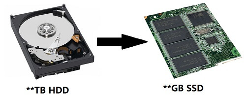 How To Clone Hdd To 250gb 500gb Ssd Easeus Clone Hdd To Ssd