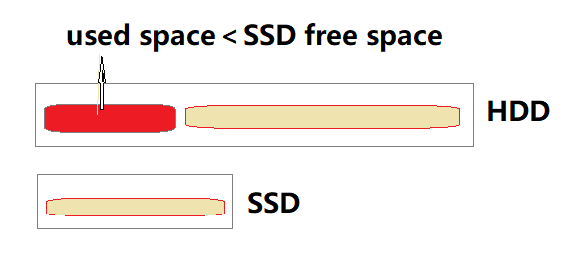 easeus clone larger hdd to smaller ssd