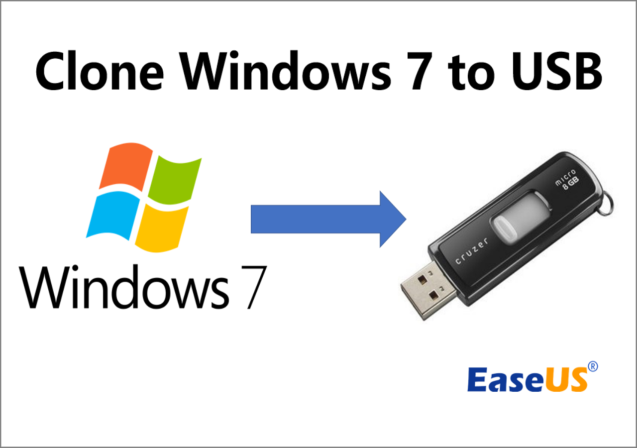 How to Clone Windows to USB [Step-by-Step Guide] -