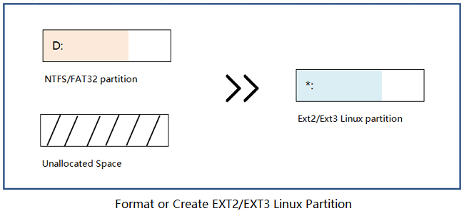 best format for mac linux and windows best format for mac linux and windows
