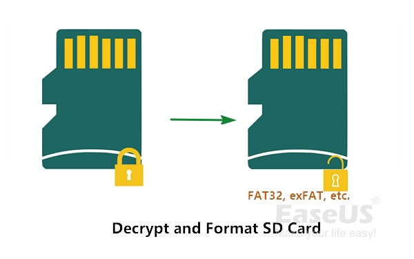 How To Decrypt And Format Encrypted Sd Card 2021 Updated Easeus