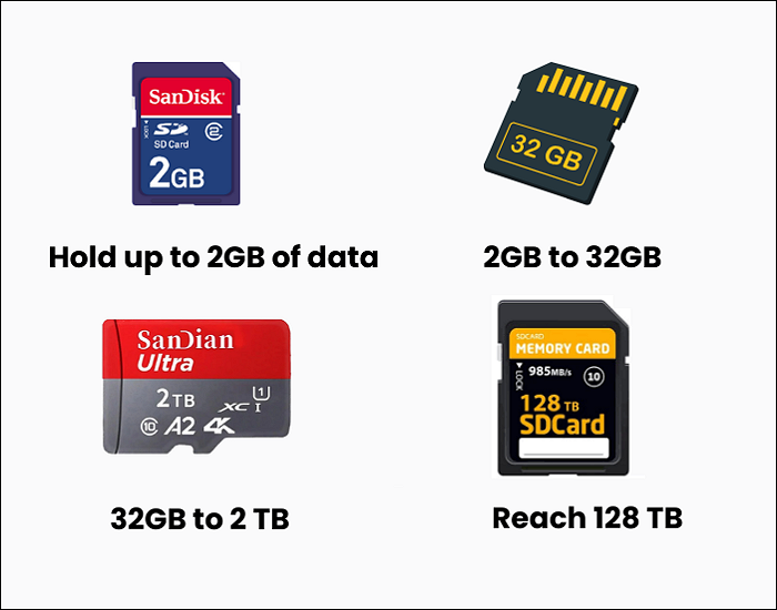 different sizes of sd cards