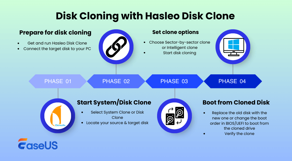 Festplattenklonen mit Hasleo Disk Clone
