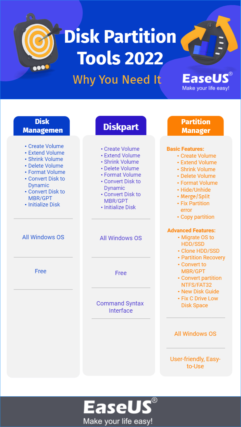 disk partition tools infographic