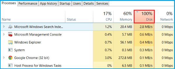 overtale udslæt Tyggegummi 2023) How to Lower Disk Usage in Windows 10 from 100% to ...0% - EaseUS