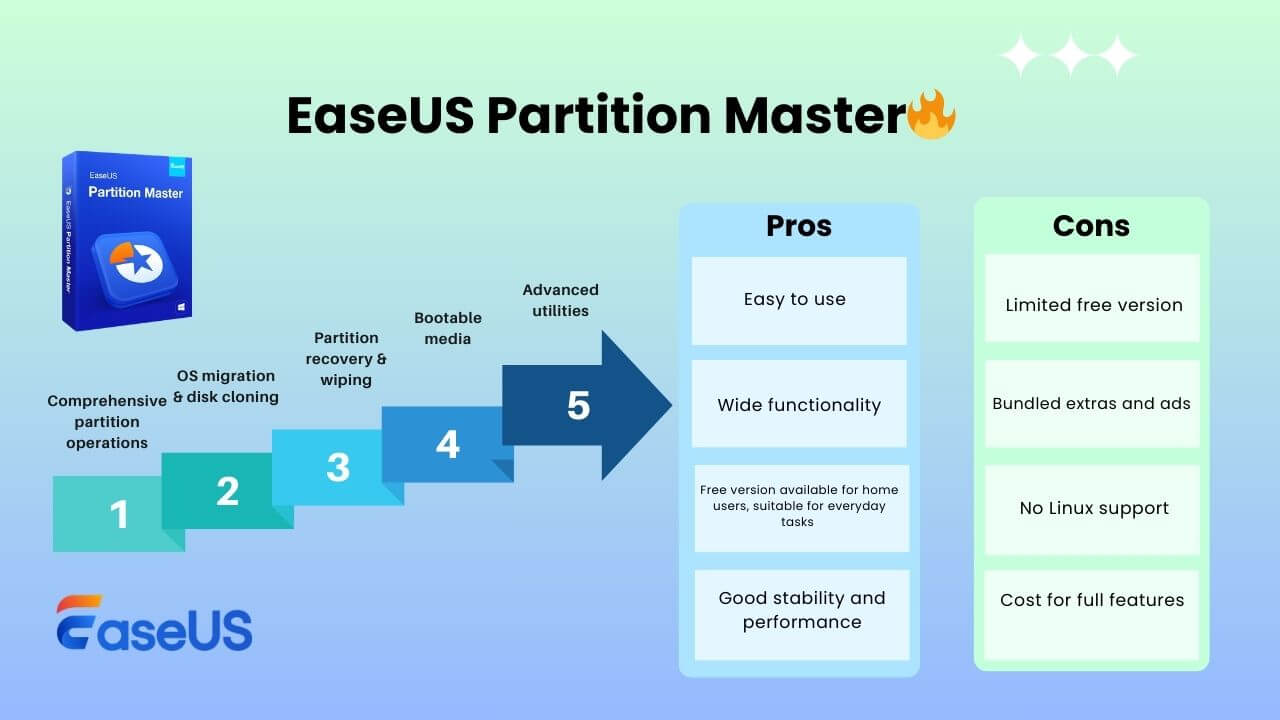 easeus partition master utility