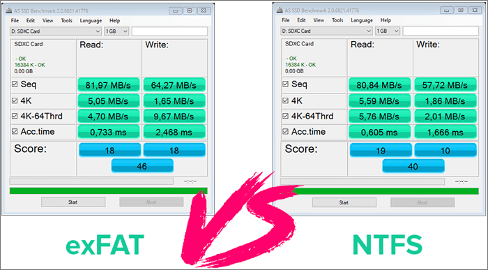 NTFS or exFAT for Hard Drive: Which Format is Better for External Hard - EaseUS