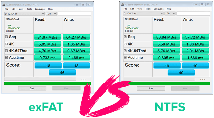 imagem de NTFS vs exFAT