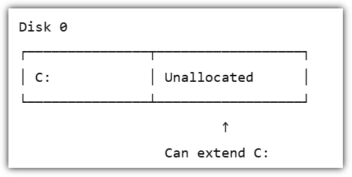 extend c drive on same disk