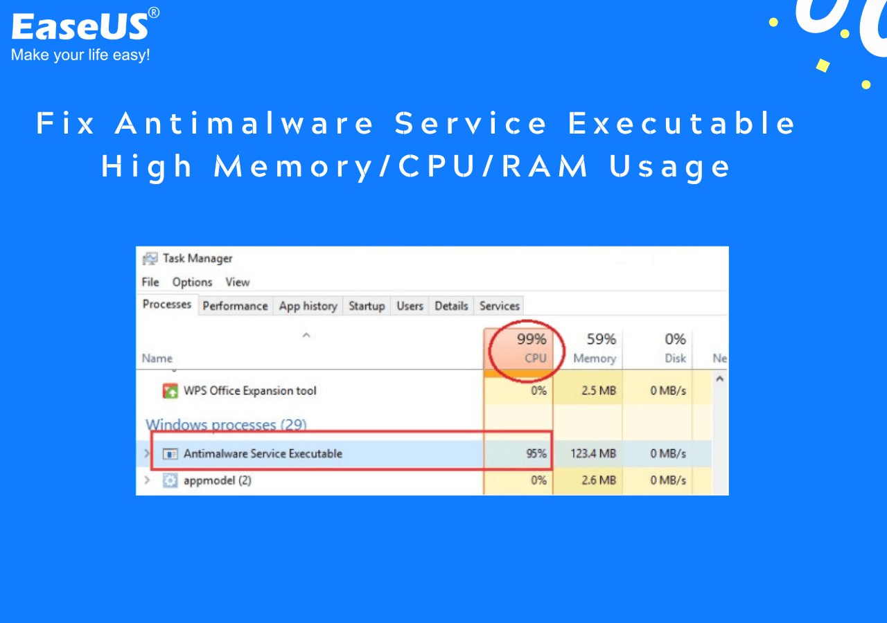 Proč je spustitelný soubor Antimalware Service spuštěn vysoko?