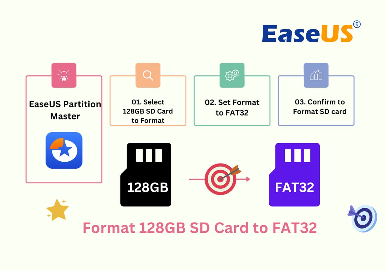 How to Format 128GB SD Card to FAT32 in Windows 11/10