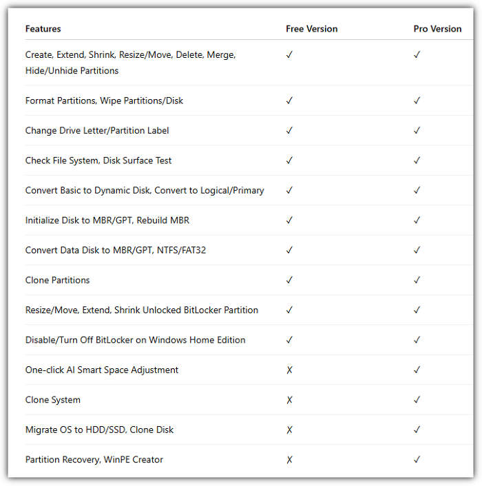easeus partition master free vs pro