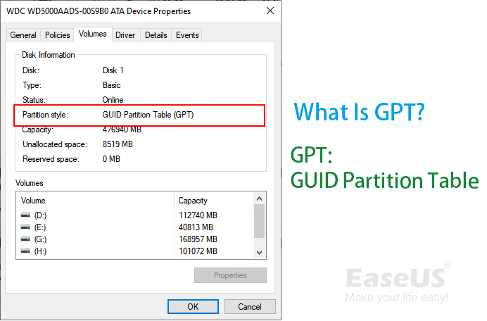 What Is GPT and How to Up GPT Disk in Windows [Everything Need to Know] - EaseUS