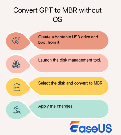 gpt zu mbr ohne Betriebssystem