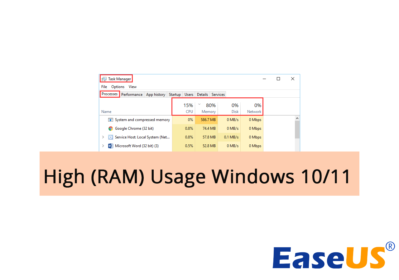 Lugar de la noche Creo que Fascinar 10 Fixes to Resolve High Memory Usage Issue on Windows 11/10 [2023  Tutorial] – EaseUS