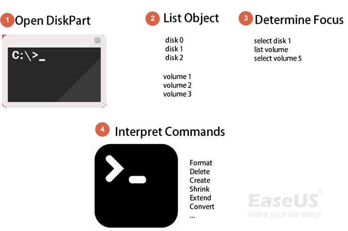 Image de Diskpart