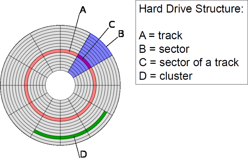 How to SSD Size? 2023 Best Guide - EaseUS