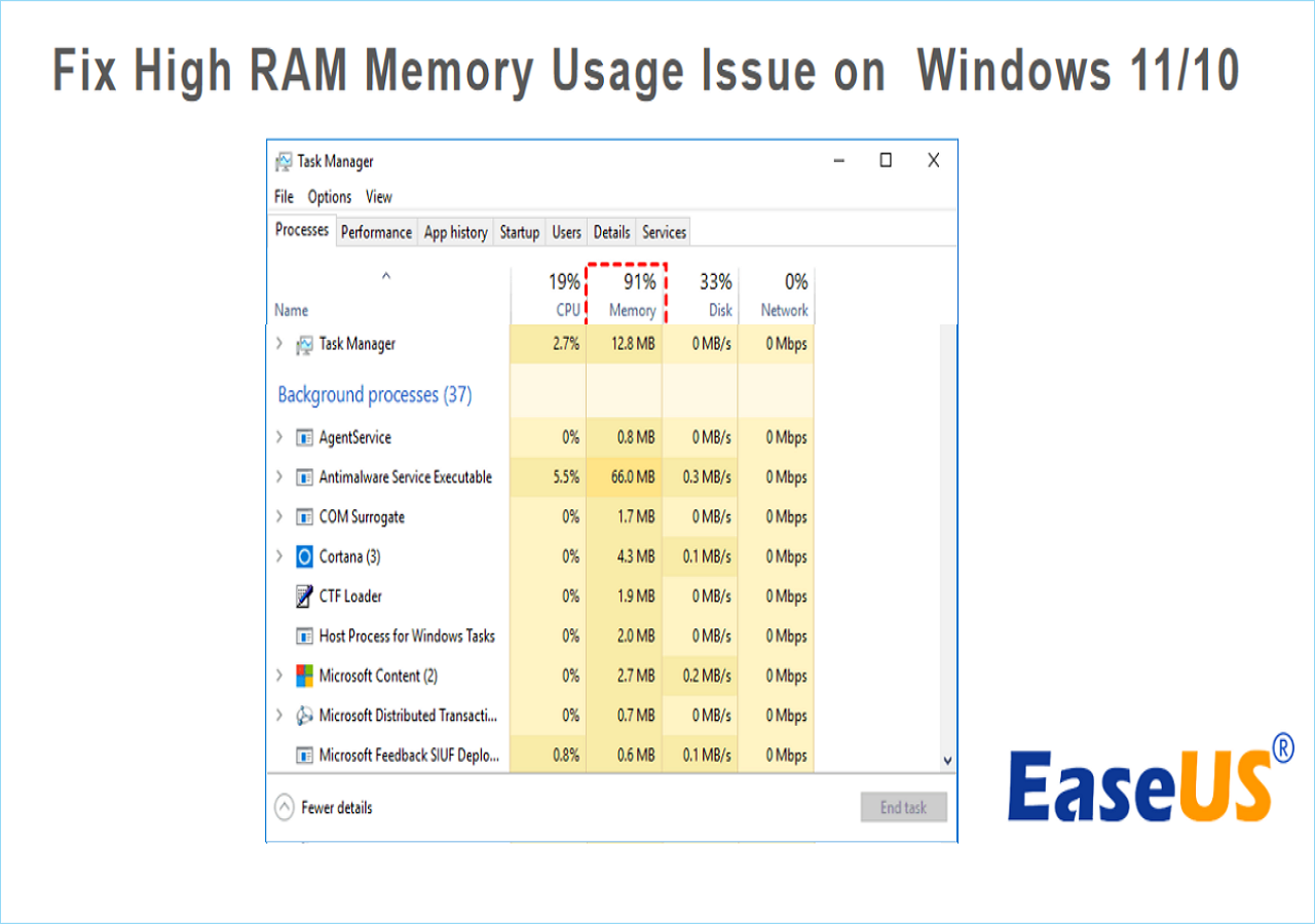 How to Improve Your Computer's Memory: 4 Steps (with Pictures)