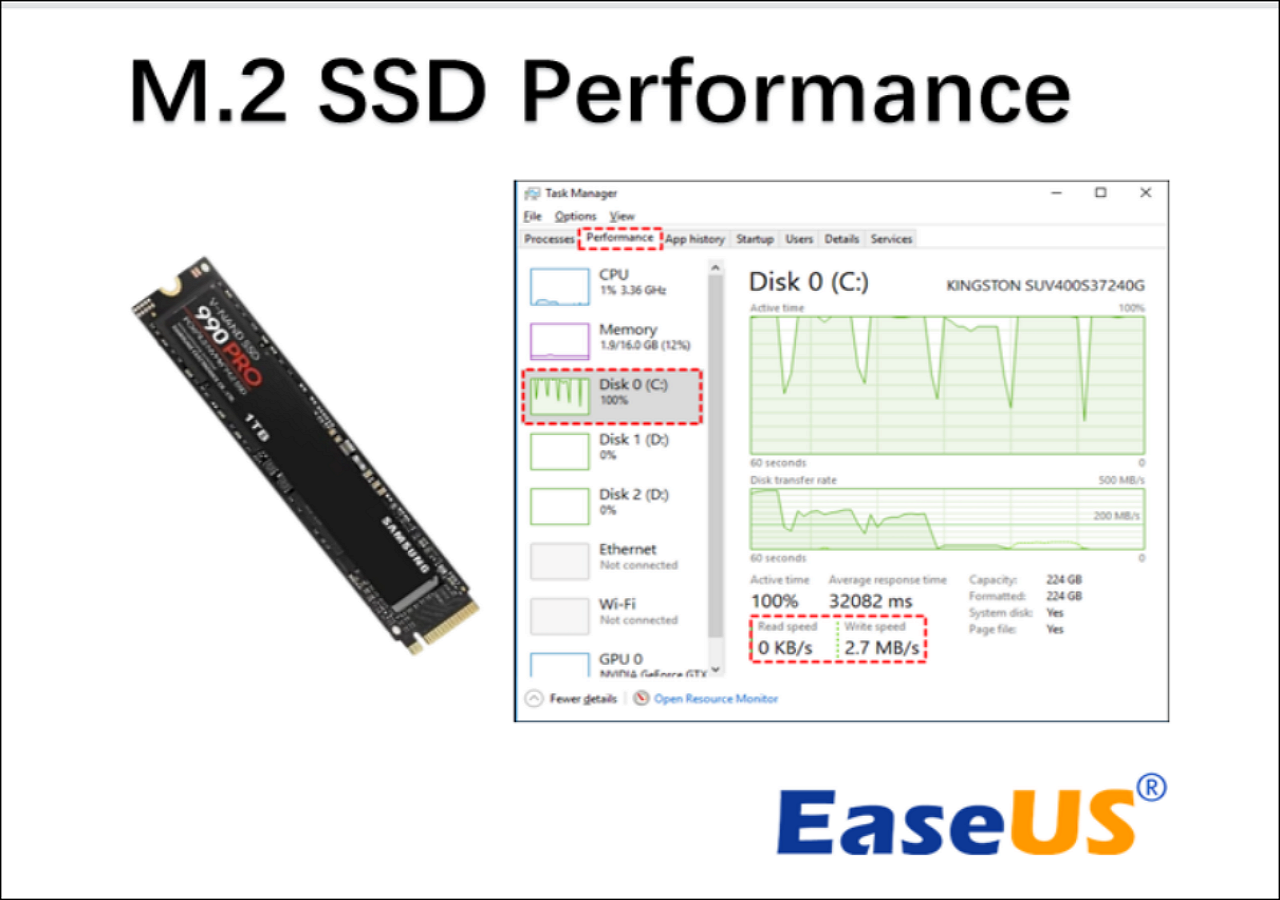 M.2 SSD vs. SATA SSD: Which One Is Suitable for Your PC? - MiniTool  Partition Wizard