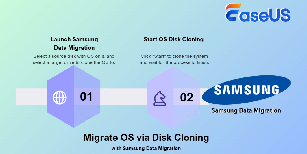 Migration du système d'exploitation par clonage de disque sur Samsung Data Migration
