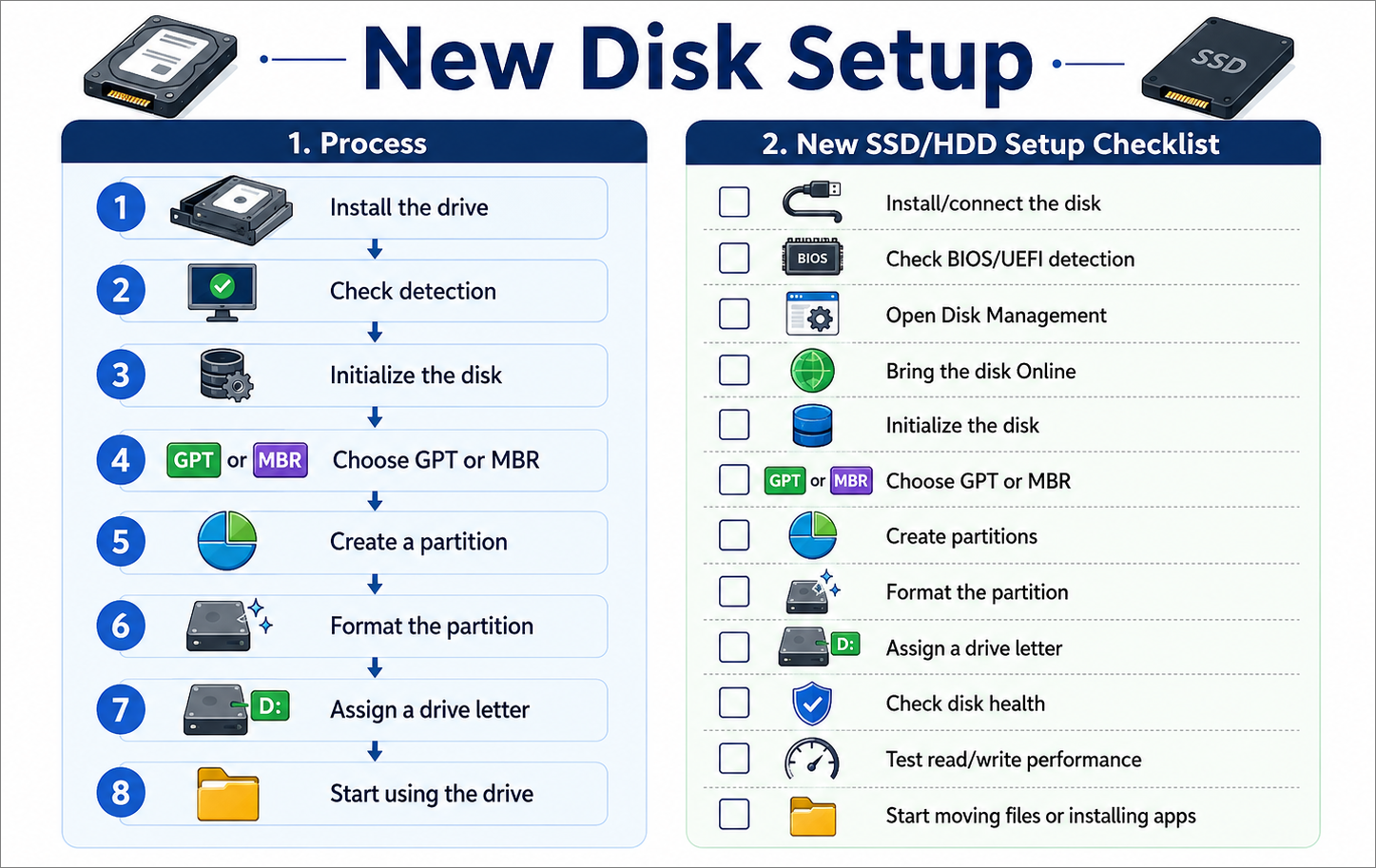 setup guide Images High Quality Grahic New Disk Setup & Initialization: A Complete Guide