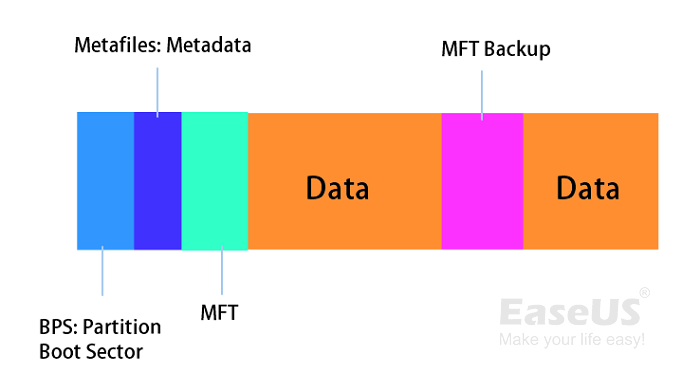 USB Get Methods to Format USB for - EaseUS