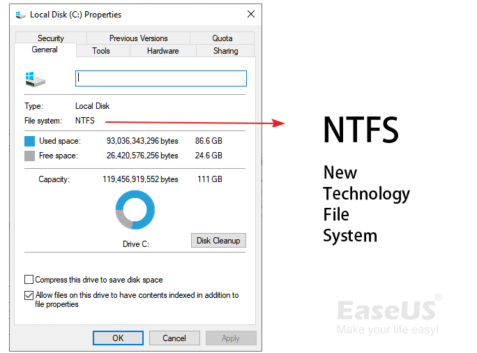 What NTFS File System, I Need It? [Pros & Cons] -