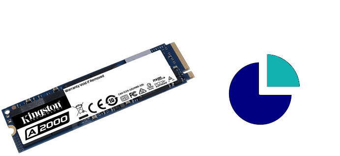 Image du partitionnement du ssd dans la gestion des disques