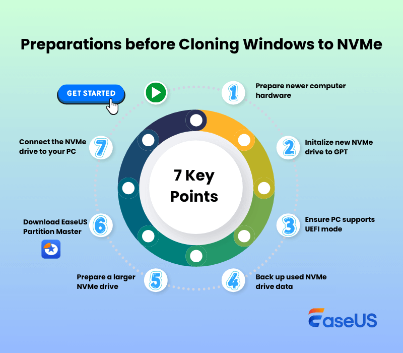 preparations before cloning windows to nvme