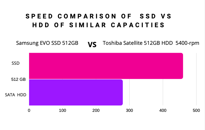 Tag fat ustabil nedbrydes SATA vs SSD: Which One to Choose [Indepth Comparison] - EaseUS