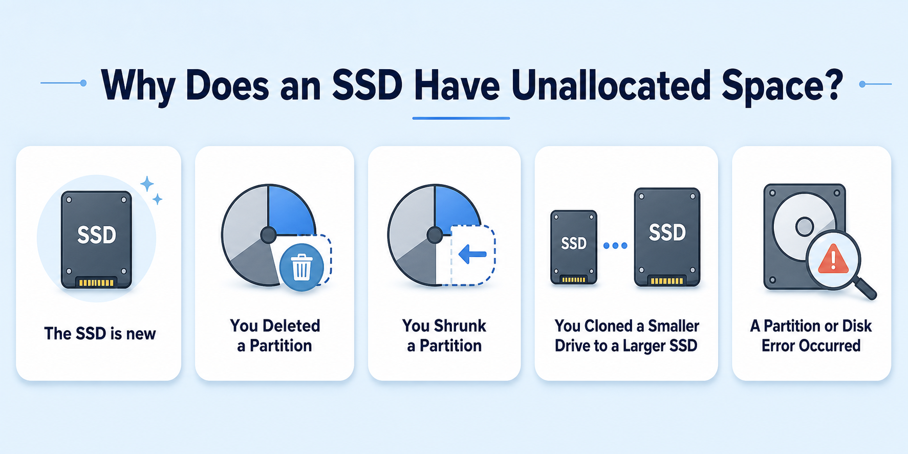 why ssd unallocated space
