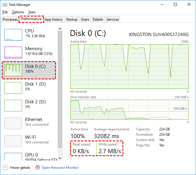 to Start USB 3.0 Speed Test? Your Full Is Here