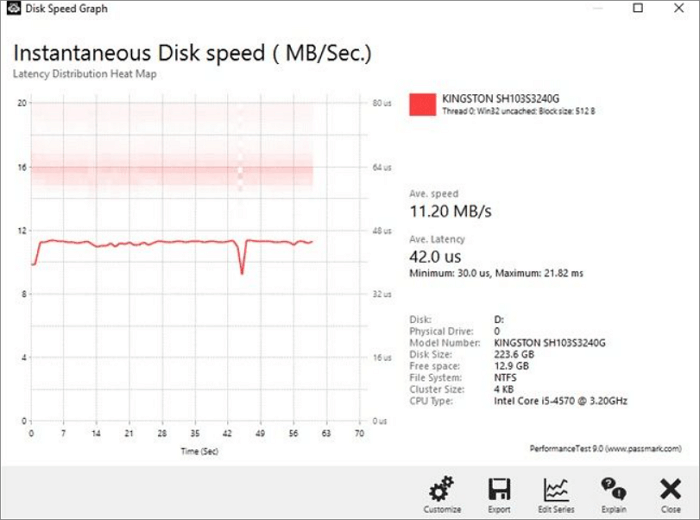 Como medir a velocidade do HD ou SSD no Mac