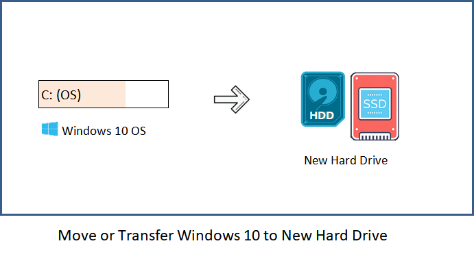 installing windows 10 on new ssd