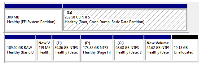 unallocated space and c drive are not on the same disk