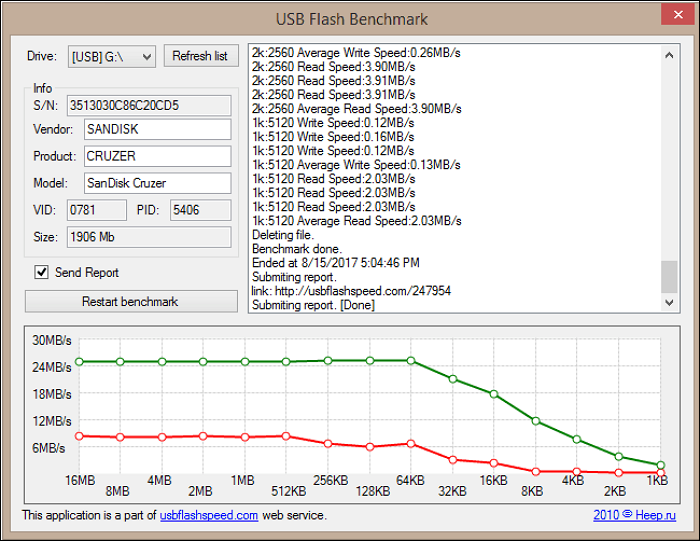 benchmark della memoria flash USB