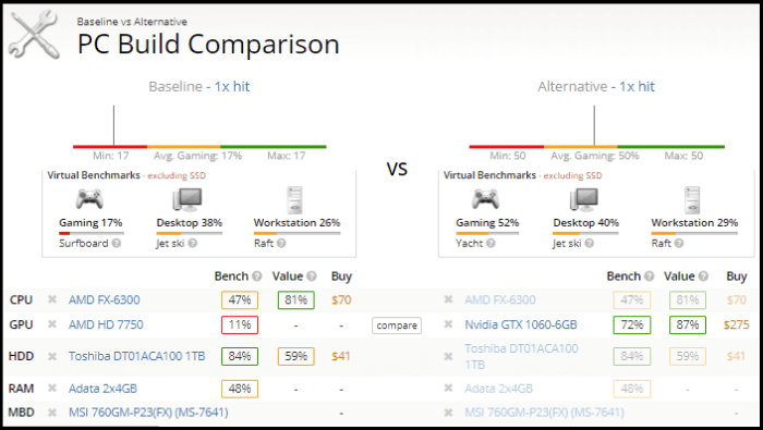 UserBenchmark: GPU Speed Test Tool - Compare Your PC