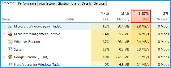 Fix: Windows 10 100% disk usage in Task Manager - Shikha Pathak