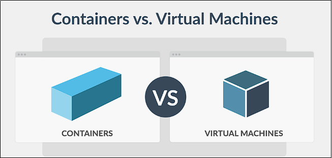 kontenery vs maszyna wirtualna