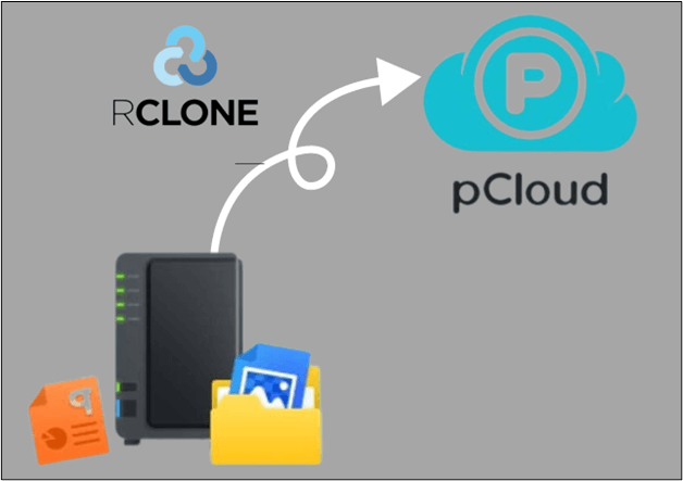 wykonaj kopię zapasową Synology NAS na pcloud za pomocą rclone