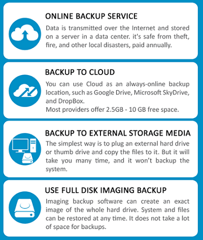 data backup software for windows 10