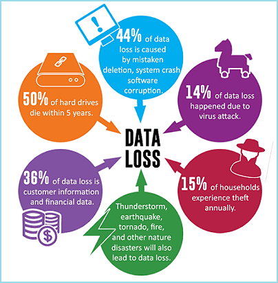 data loss inforgraphic