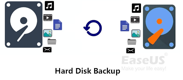 Hard Disk Backup in 2024, Here Is Everything - EaseUS