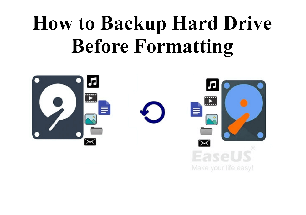 How to Backup Hard Drive Before Formatting EaseUS