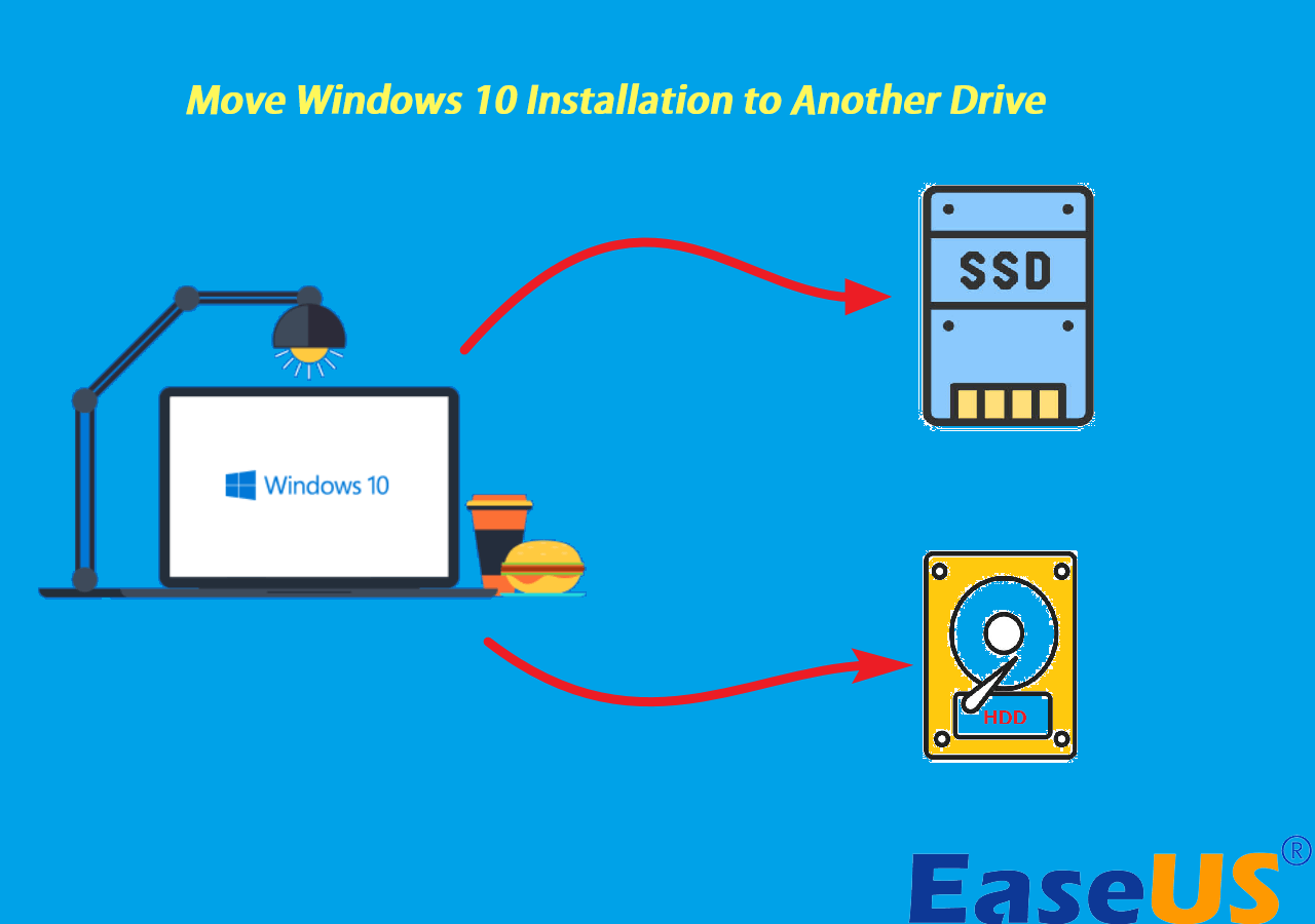 kig ind Estate elektronisk How to Move Windows 10 Installation to Another Drive - EaseUS