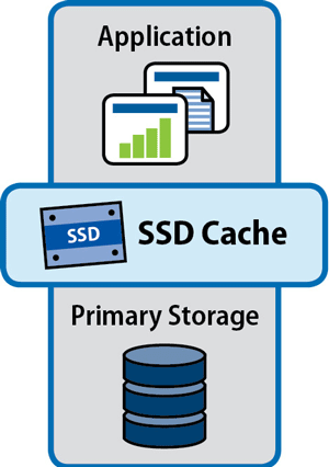 Institut Dronning Modtagelig for 3-Minute Understanding SSD Cache in Windows 10/11: Is It Worth It? - EaseUS