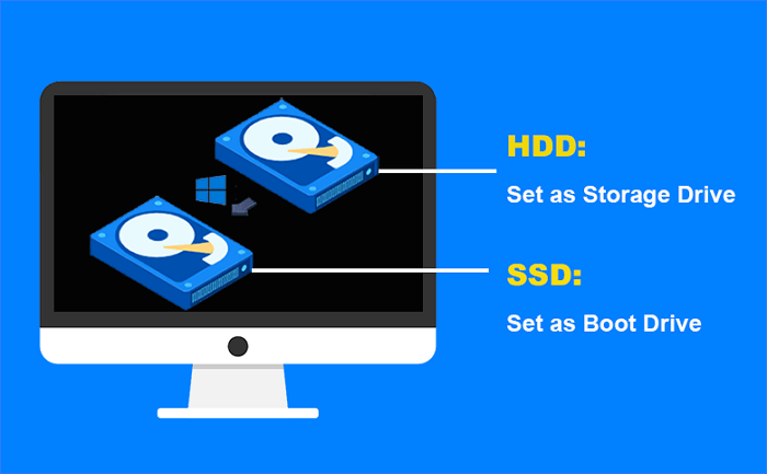 1+1＞2 Solution) How to up SSD as Boot HDD Storage - EaseUS