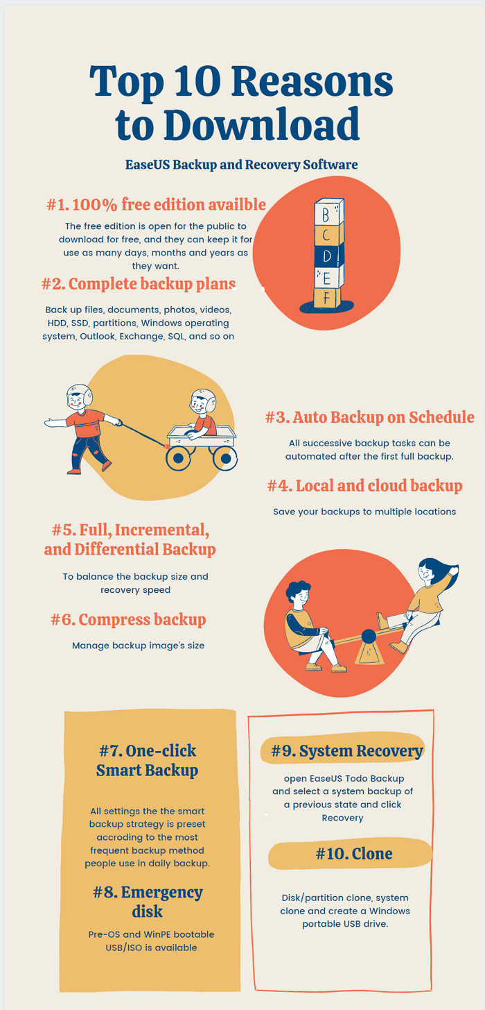 top 10 reasons to download easeus todo backup infographic