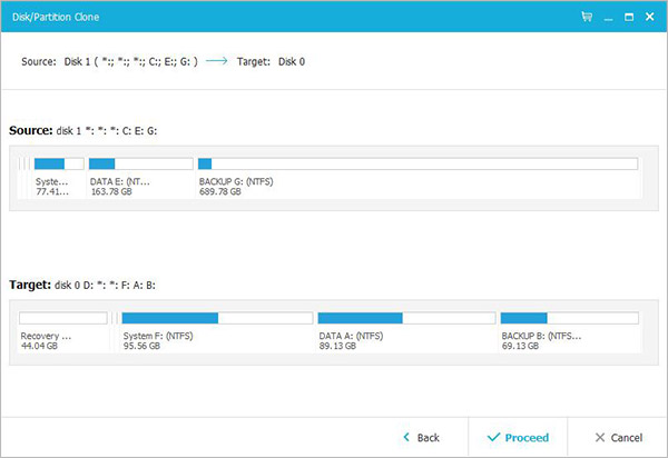 easeus clone ssd to larger ssd easeus clone ssd to larger ssd
