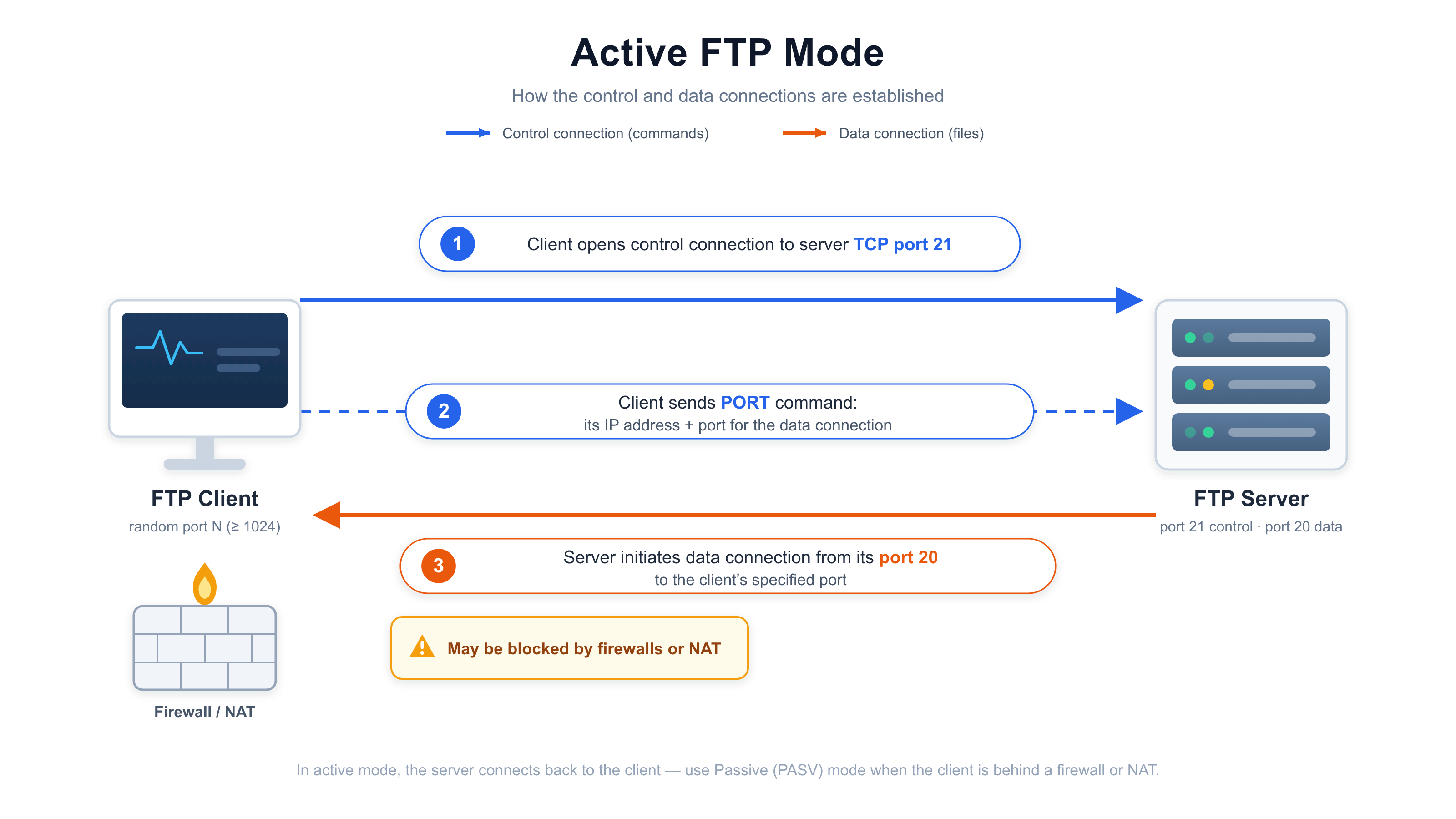 active-ftp.png